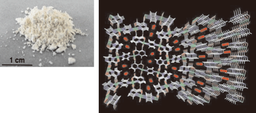 Fig. 2   Crystal powder of porous coordination polymer (left) and schematic image (right)