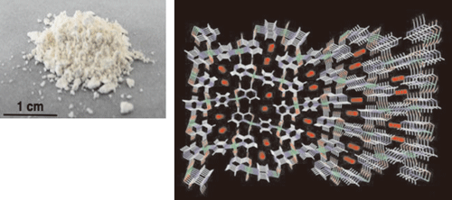 Fig. 2 Crystal powder of porous coordination polymer (left) and schematic image (right)
