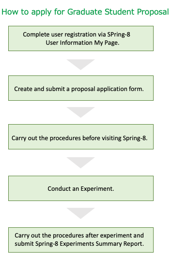 Budding Researchers Support Program
