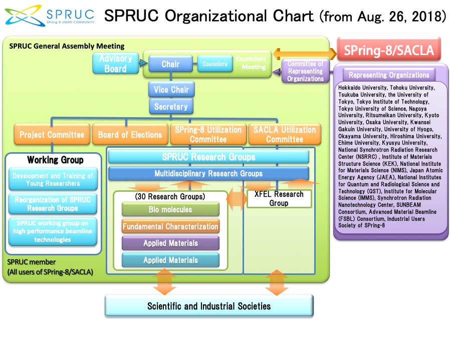 Applied Materials Organization Chart