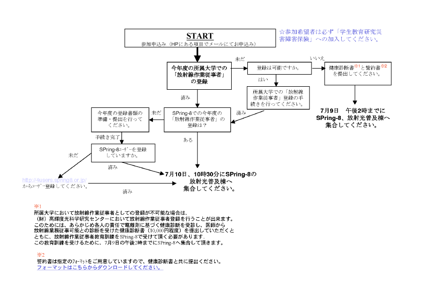 flowchart 2004