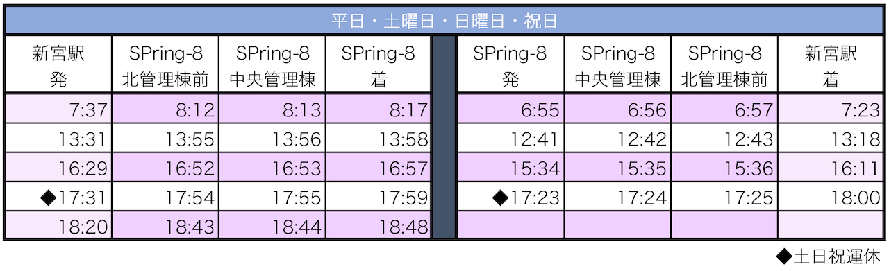 新宮バス時刻表