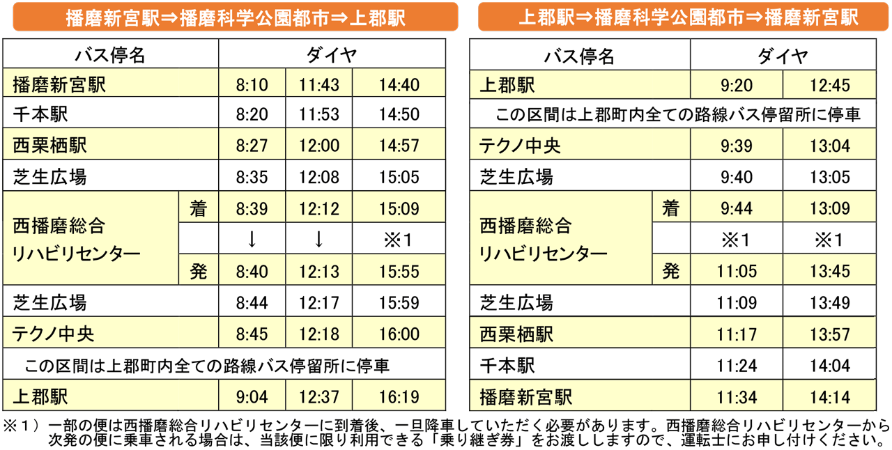 倉吉 駅 時刻 表