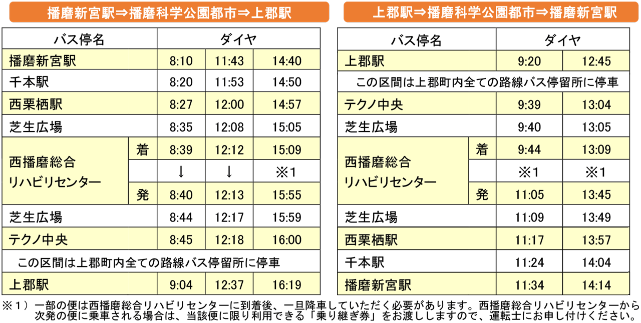 都 バス 時刻 表