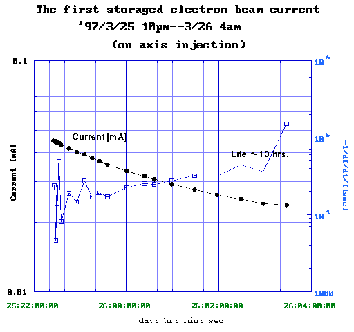 current325.gif