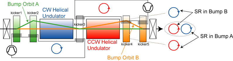 Kicker Magnet System