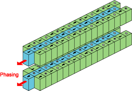 Helical Undulator