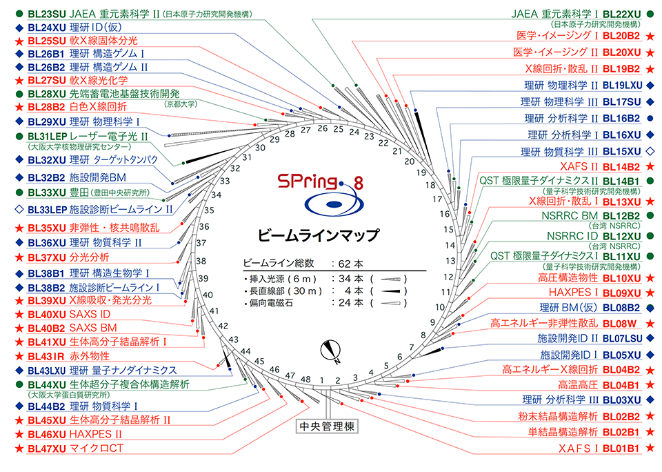 ビームラインマップ