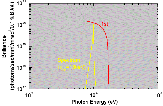 Performance of BL40XU
