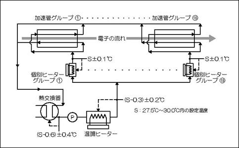 概要図