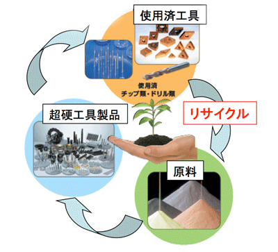 飯原先生 概要図