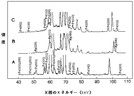 図5　試料のＸ線回折パターンの例