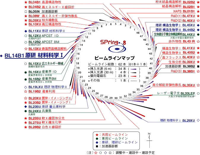 図3　SPring-8 のビームラインマップ