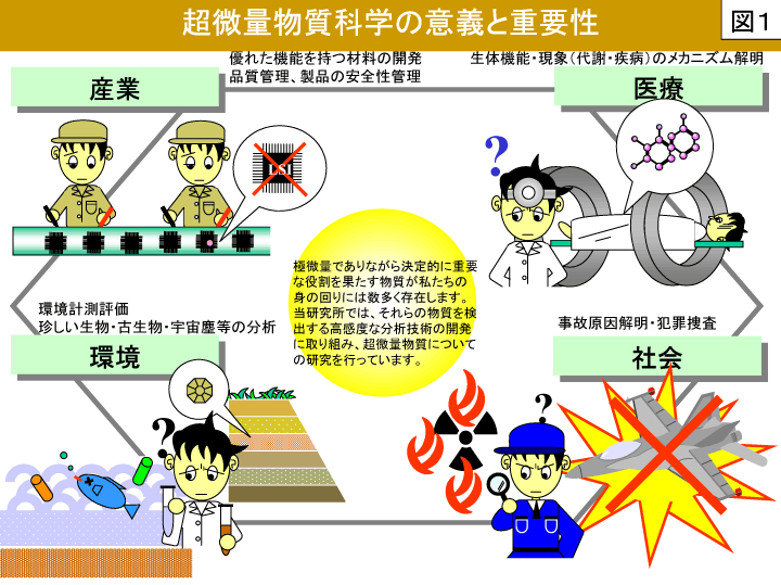 参考図１