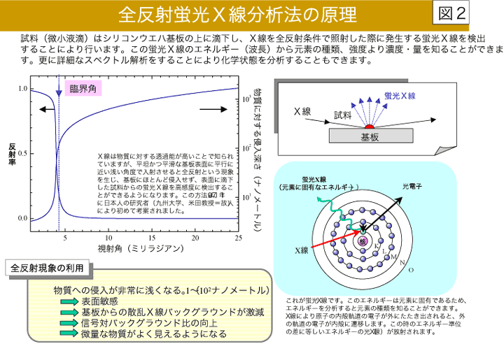 参考図２