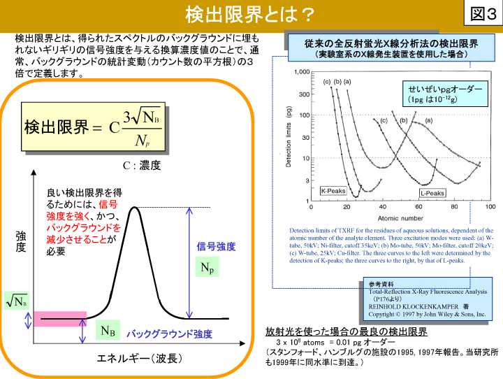 参考図３