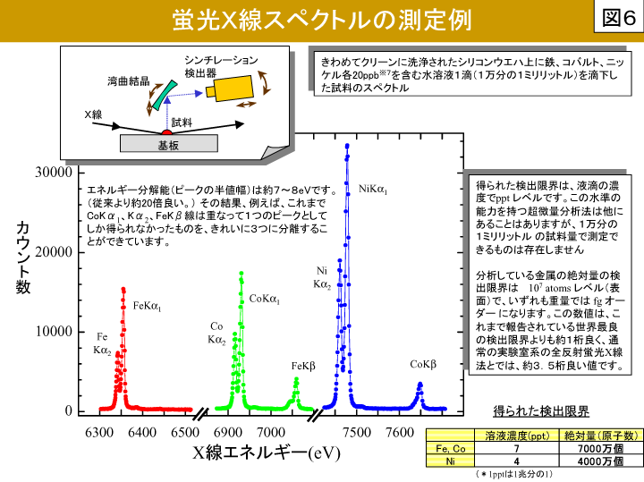 参考図６