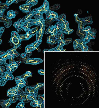 図3　X線による回折像（右下）と電子密度図