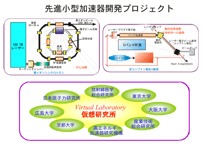 図1