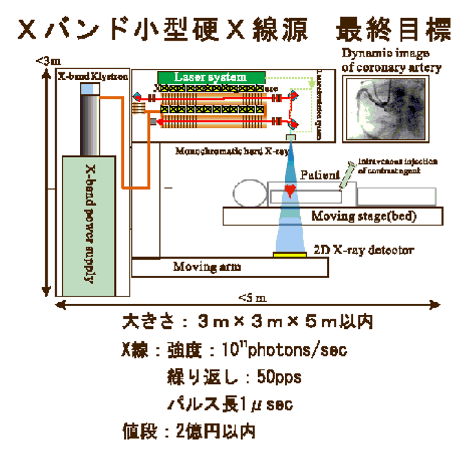 図2