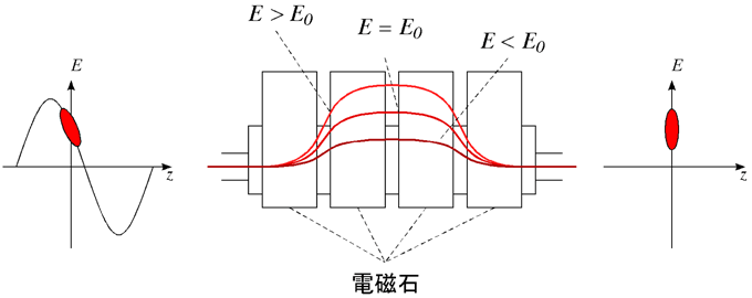 図3