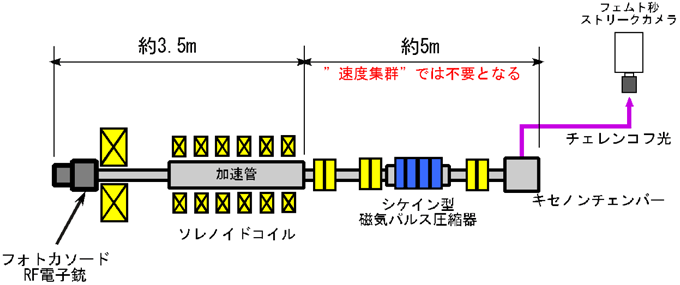 図4