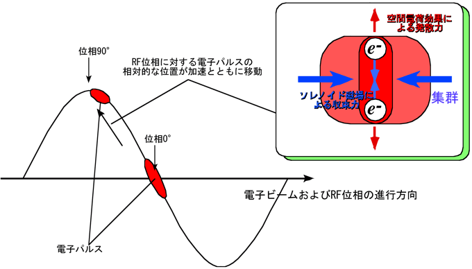 図6