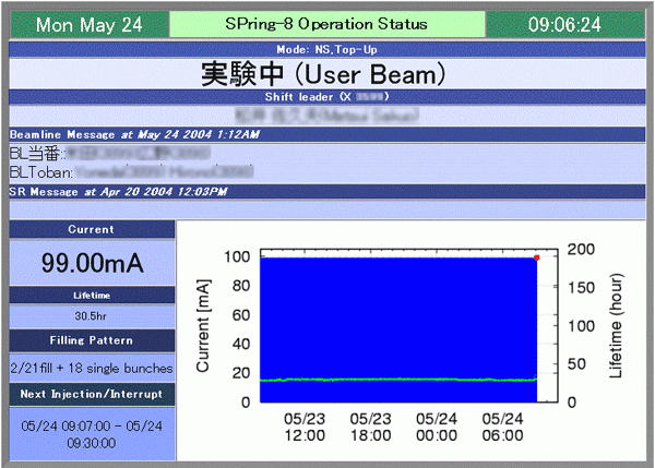 参考図2　2004年1月30日9時 30分のSPring-8運転状況