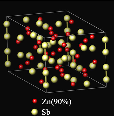 図2　90%のZn4Sb3の結晶構造