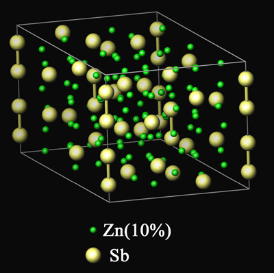 図3　10%のZn4Sb3の構造