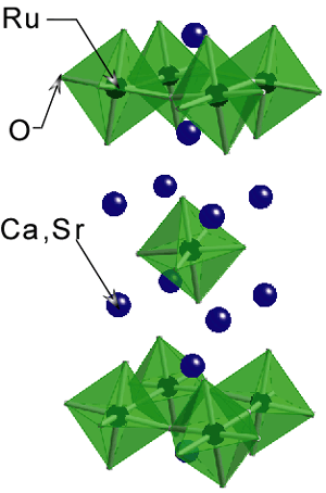 図1　Ca<sub>2-x</sub>Sr<sub>x</sub>RuO<sub>4</sub>の結晶構造