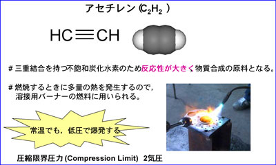 図1　アセチレン（C<sub>2</sub>H<sub>2</sub>の特徴