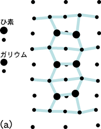 図2　今回観察に成功したガリウムひ素の表面構造