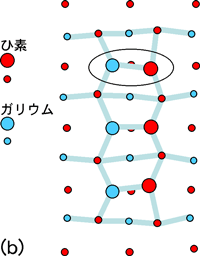 図2　今回観察に成功したガリウムひ素の表面構造