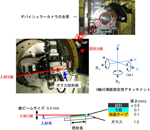 図2　アスベスト分析用測定配置