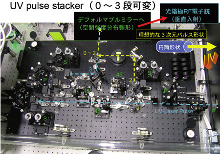 図7  パルススタッカーの構成