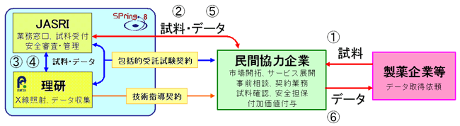 メールイン測定サービスのフロー