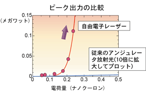 図6-3  X線のピーク出力