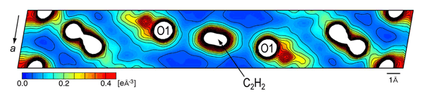 図3　吸着中間相における電子密度の等高線図
