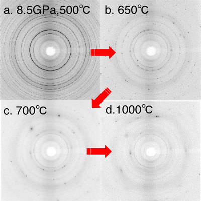 図3　高圧下で得られたジルコニウムのＸ線散乱パターンの温度変化