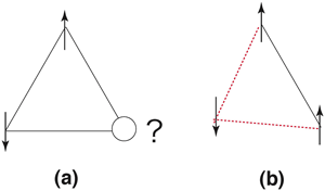 図1　三角格子磁性体におけるフラストレーション
