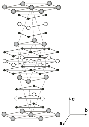 図2　代表的な三角格子磁性体CuFeO<sub>2</sub>の結晶構造