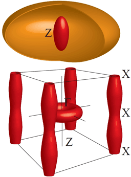 図4　判明したCeRu<sub>2</sub>Ge<sub>2</sub>の常圧常磁性状態における3次元的フェルミ面