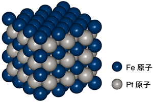 図1　垂直磁気材料「FePt規則合金」の結晶構造