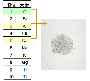 図1　12CaO・7Al<sub>2</sub>O<sub>3</sub>C12A7）