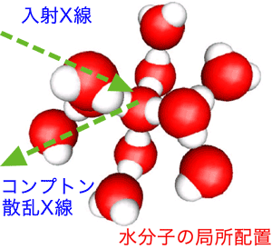 図2左