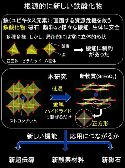 本研究の概念図