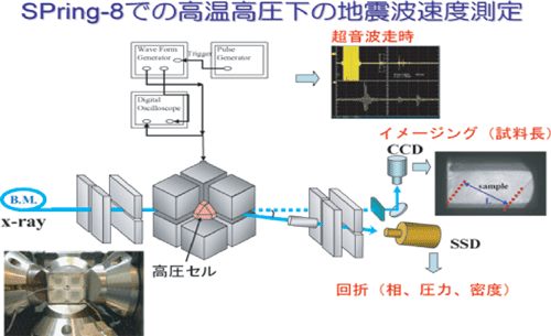 図１ 今回の実験の測定系