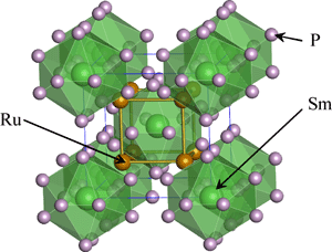 Fig. 1. Crystal structure of a filled skutterudite SmRu4P12.