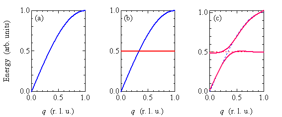 図3．原子の振動エネルギーの角度依存性